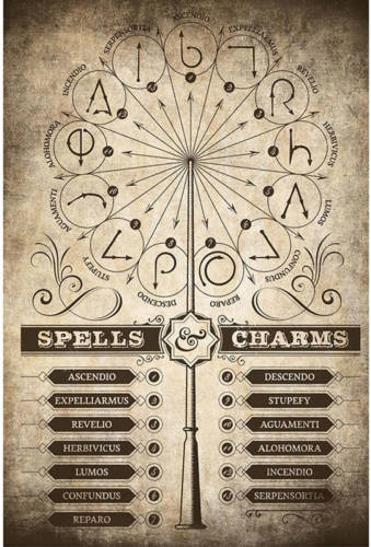 Yourdecoration Grupo Erik Harry Potter Spells And Charms Poster 61x91,5cm