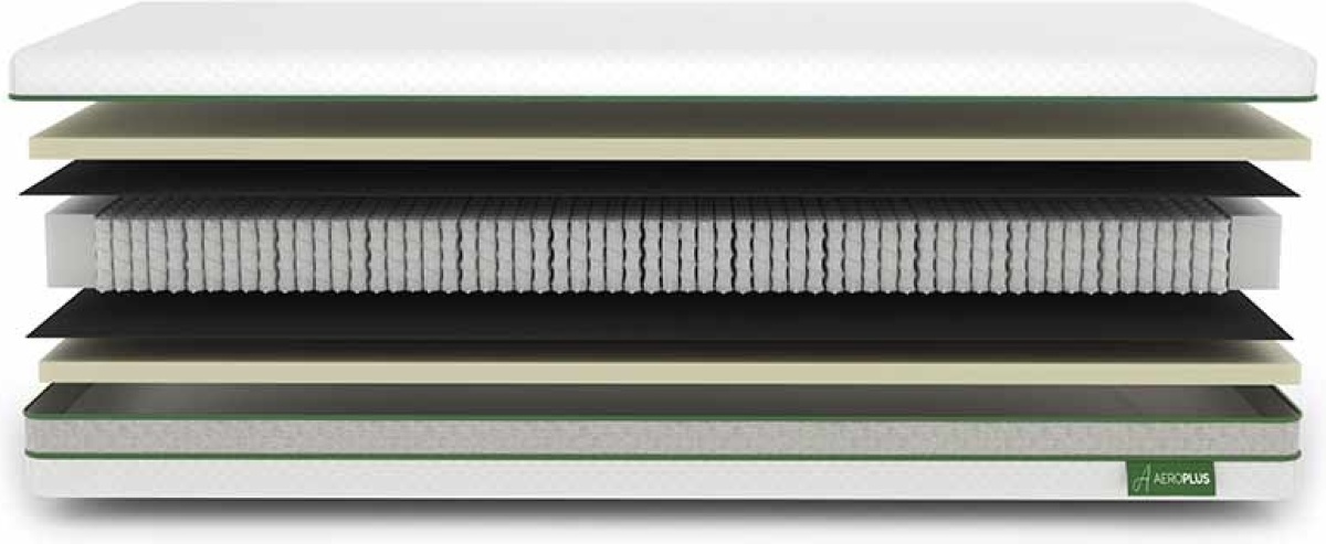 Aeroplus [Green] Matras - Greenline 2-laags - King 140 x 210