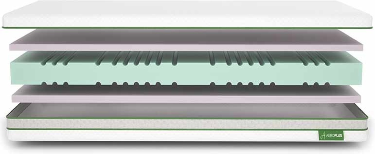 Aeroplus [Green] Matras - Greenline - Koudschuim 140 x 210