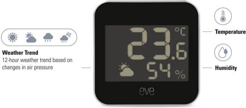 EVE Weather
