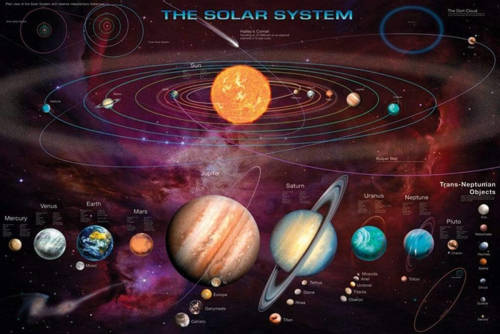 Pyramid Solar System Tno's Poster 91,5x61cm